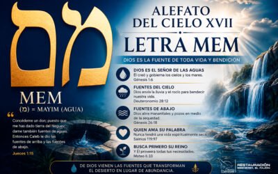 ALEFATO DEL CIELO XVII “LETRA MEM”